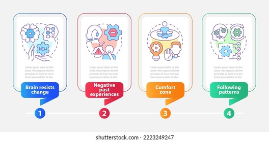 Why we resist change rectangle infographic template. Inflexibility. Data visualization with 4 steps. Editable timeline info chart. Workflow layout with line icons. Myriad Pro-Bold, Regular fonts used