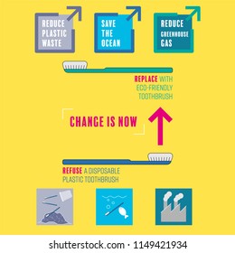 Why you should refuse a disposable plastic toothbrush infographic. Change is now concept. Vector illustration.