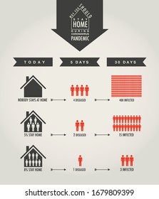 Why you should stay home. Infographics of spreading coronavirus in different  cases. Showing how much effective could be the decision of every single person. Stay home, stay safe, save life. 