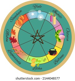 A Wiccan wheel of the year