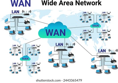 Ilustración de un diagrama de red de área extensa (WAN)