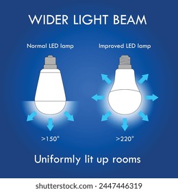 Wider Light Beam LED Illustration concept. Eps Vector