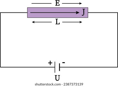 Wiedemann-Franz Law presentation . Vector illustration.