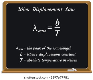 Wien Displacement Law Formula on a black chalkboard. Education. Science. Formula. Vector illustration..