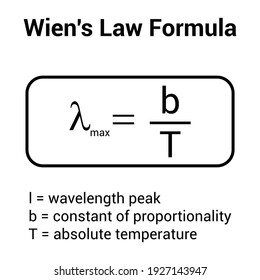 wien's displacement law formula. black body radiation