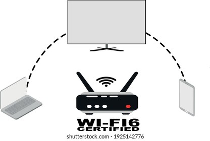 wifi 6 router certified with smartphone, television and laptop connection