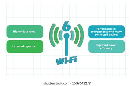 Wi-Fi 6 Telecommunications Latest Advancement In Networking. Key Benefits Of WiFi 6. WiFi 6 Symbol On It In 3D And Key Benefits Listed In Infographics Form. EPS 10 Vector