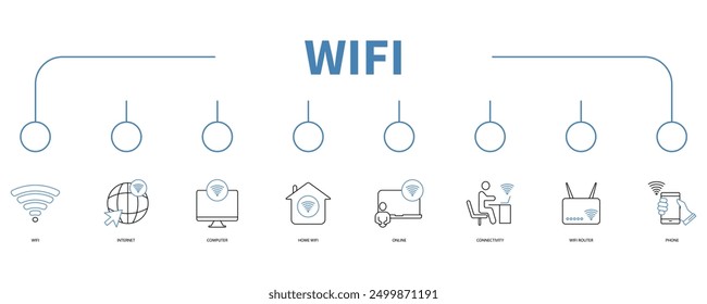 wifi banner web symbol vektorgrafik konzept