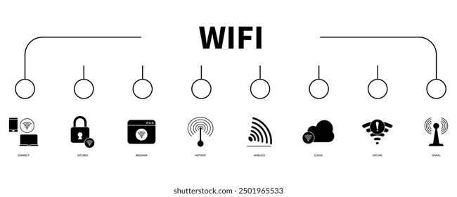 wifi banner web symbol vektorgrafik konzept