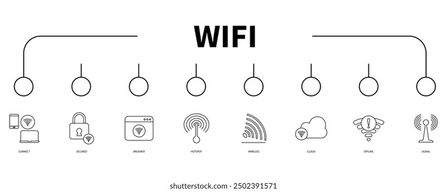 wifi banner web icon vector illustration concept