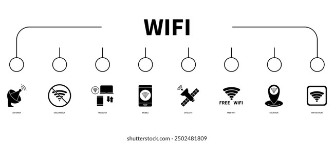 Concepto de Ilustración vectorial de icono de Web de Anuncio WiFi