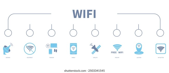 Concepto de Ilustración vectorial de icono de Web de Anuncio WiFi