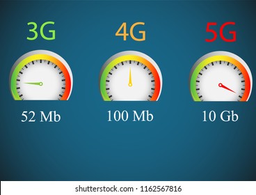 WIFI internet 3G, 4G and 5G infographic template