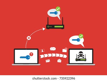 Wifi KRACK for steal credit card number, password, chat, emails and photo from victim device with wifi hack on WPA2 key security. Vector illustration KRACK process cyber security infographic concept.