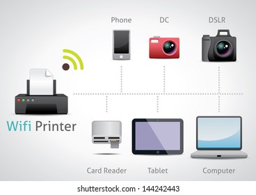 wifi Printer