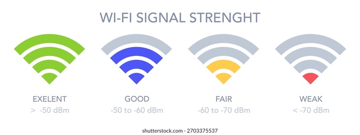 Intensidade do sinal Wi-Fi. Smartphone wifi indicadores com bons e fracos níveis de força do sinal ilustração vetor plana. Sinais de sinal de rede Wi-Fi de celular móvel