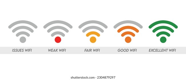 Symbol für Wifi-Stärke, Wifi-Signalstärke, Vektorsymbol, Wifi-Signal