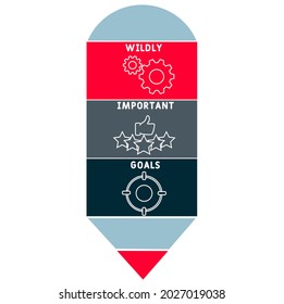 WIG - Acrónimo de objetivos muy importantes. fondo de concepto de negocio.  concepto de ilustración vectorial con palabras clave e iconos. ilustración con iconos para banner web, volante, aterrizaje 
