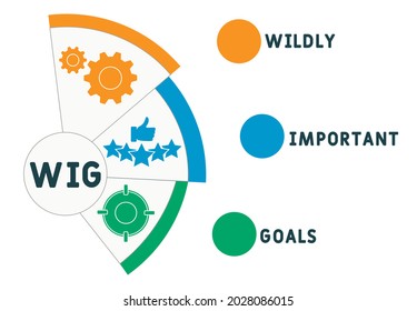 WIG - Wildly Important Goals acronym. business concept background.  vector illustration concept with keywords and icons. lettering illustration with icons for web banner, flyer, landing 