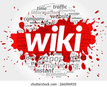 WIKI word cloud, business concept