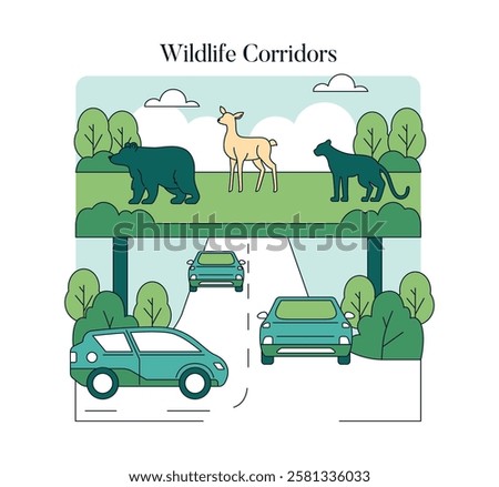 Wildlife Protection Day emphasizes the importance of wildlife corridors for safe animal movement. These structures mitigate habitat loss by connecting fragmented ecosystems, supporting biodiversity
