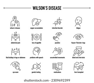 Conjunto de iconos para los síntomas de la enfermedad de Wilson, el diagnóstico y el vector de tratamiento. Iconos médicos editables en línea.