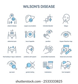 Sintomas da doença de Wilson, diagnóstico e conjunto de ícones vetoriais de tratamento. Ícones médicos.