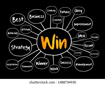 WIN mind map flowchart, business concept for presentations and reports