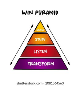Win Pyramid mind map process, business concept for presentations and reports
