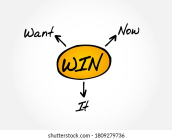 WIN - Want It Now acronym, concept background