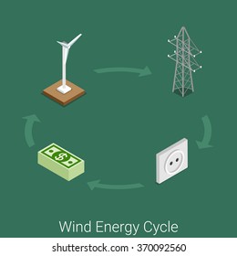 Wind energy cycle icon flat 3d isometric power industry industrial process concept web site vector. Wind turbine generator electricity tower network transportation wall socket consumer supply tariff.