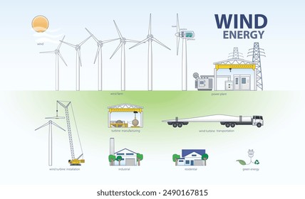 Wind Energy: Harnessing Nature's Power for a Sustainable Future