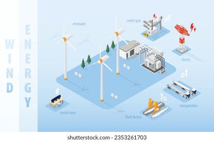 wind energy, wind turbine power plant with isometric graphic