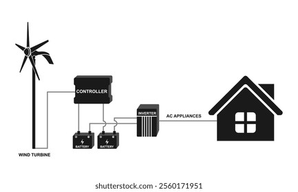 wind power scheme for home with wind turbines generator. vector illustration isolated on white background.