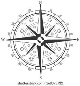 wind rose, compass