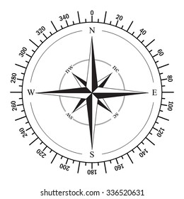 Wind rose. Compass. Vector illustration isolated on white background