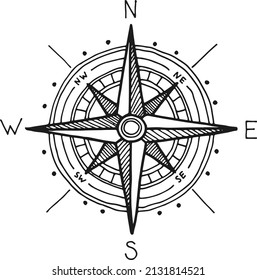 Wind rose engraving. Nautical compass. Orientation tool