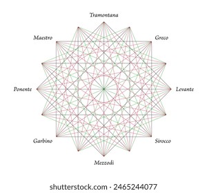 Wind rose, old portolan sea map scheme. 16-pointed star, connected by lines. Wind names.