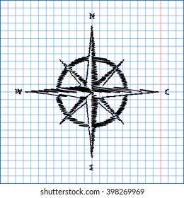 Wind rose sign
