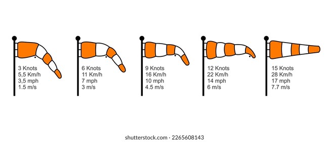 Ilustración vectorial del diagrama de dirección y velocidad del viento. Un cono de viento de rayas naranjas y blancas en un poste para indicar la fuerza y velocidad del viento en un aeropuerto. Ilustración en diseño de líneas planas y negras