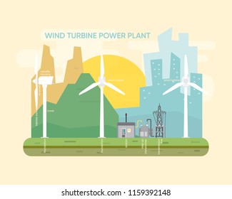 wind turbine farm, wind turbine power plant with horizontal axis turbine generate the electric