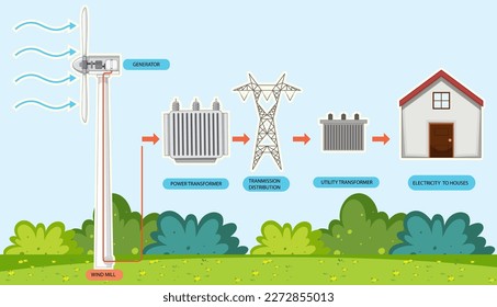 Ilustración del concepto de generación eléctrica de turbinas eólicas