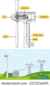 Wind Turbine Power Generation Concept illustration