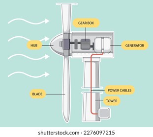 Wind Turbine Power Generation Concept illustration