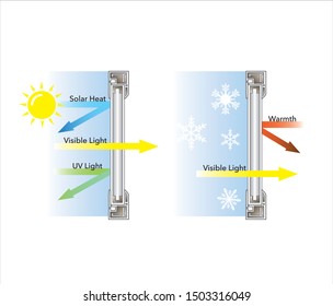 Window illustration of insulated glass, diagram for brochures and websites - Vector