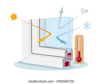 Window Pvc Profile Cross Section View, Infographics Presenting Modern Technology, Plastic Glass Reflecting Cold and Heat. Upvc Vinyl Frames for Home and Manufacturing Use. Cartoon Vector Illustration