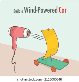 Wind-powered vehicles derive their power from sails, kites or rotors and ride on wheels