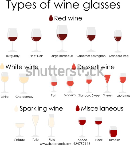 Wine Glass Set Classification Collection Isolated Stock Vector (Royalty ...