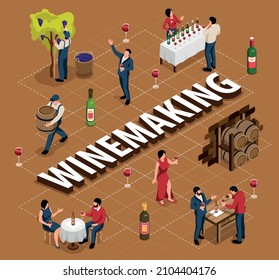 Wine isometric flowchart with wine drinking and shop symbols vector illustration