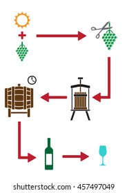 wine production on a white background